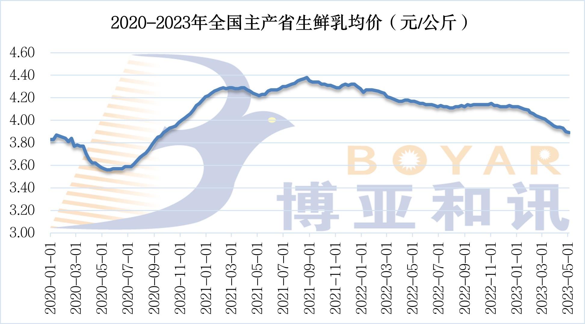 生鮮乳價格.jpg