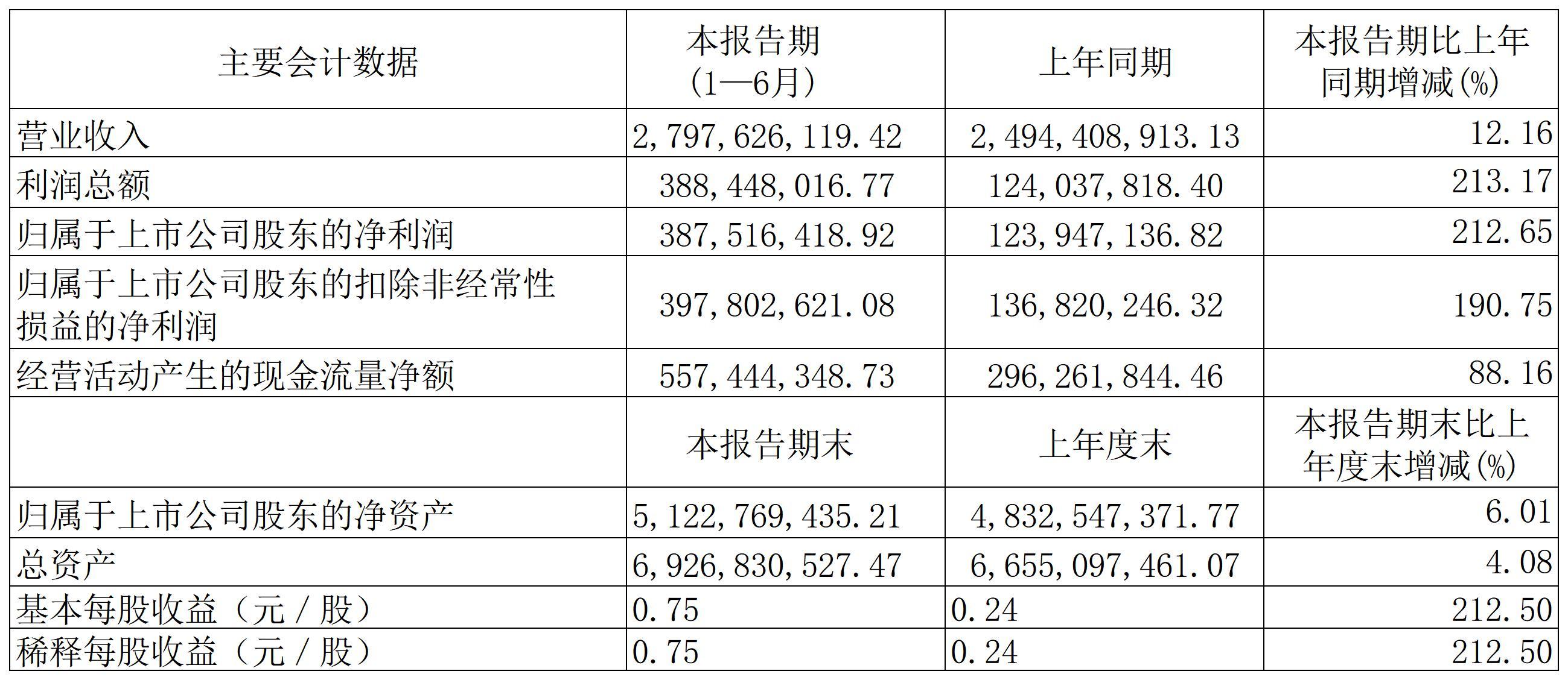 神農(nóng)集團_Sheet1.jpg