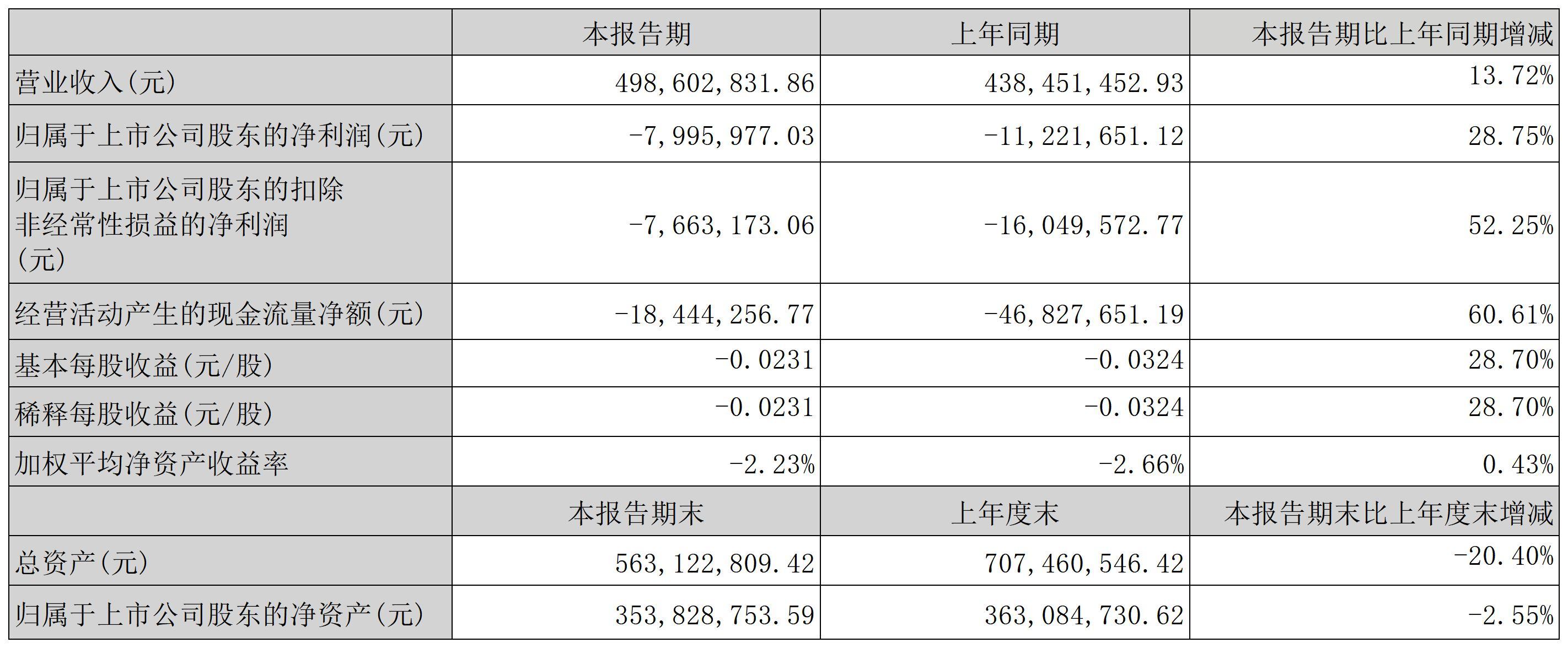 正虹科技_Sheet1.jpg